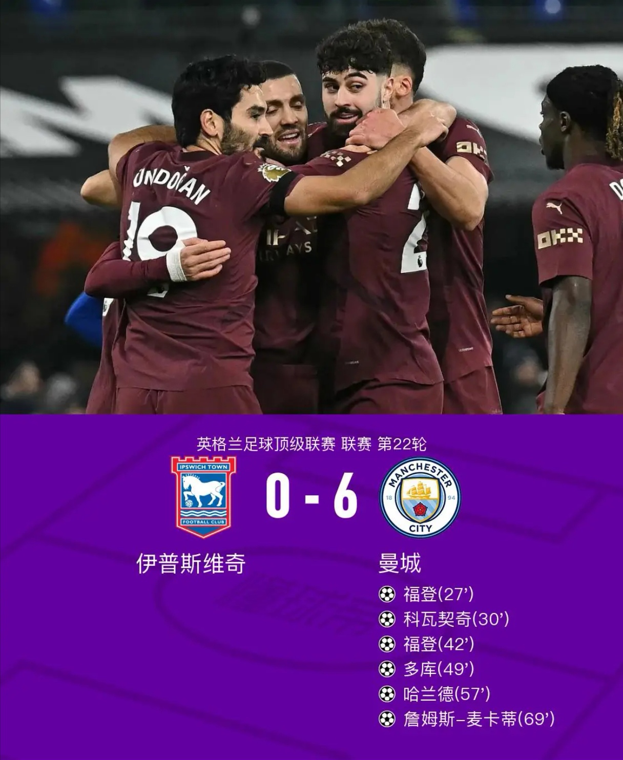 平博体育-曼城追平皇马！FIFA俱乐部排名更新，拜仁升至第二，巴萨上榜(fifa2022曼联)