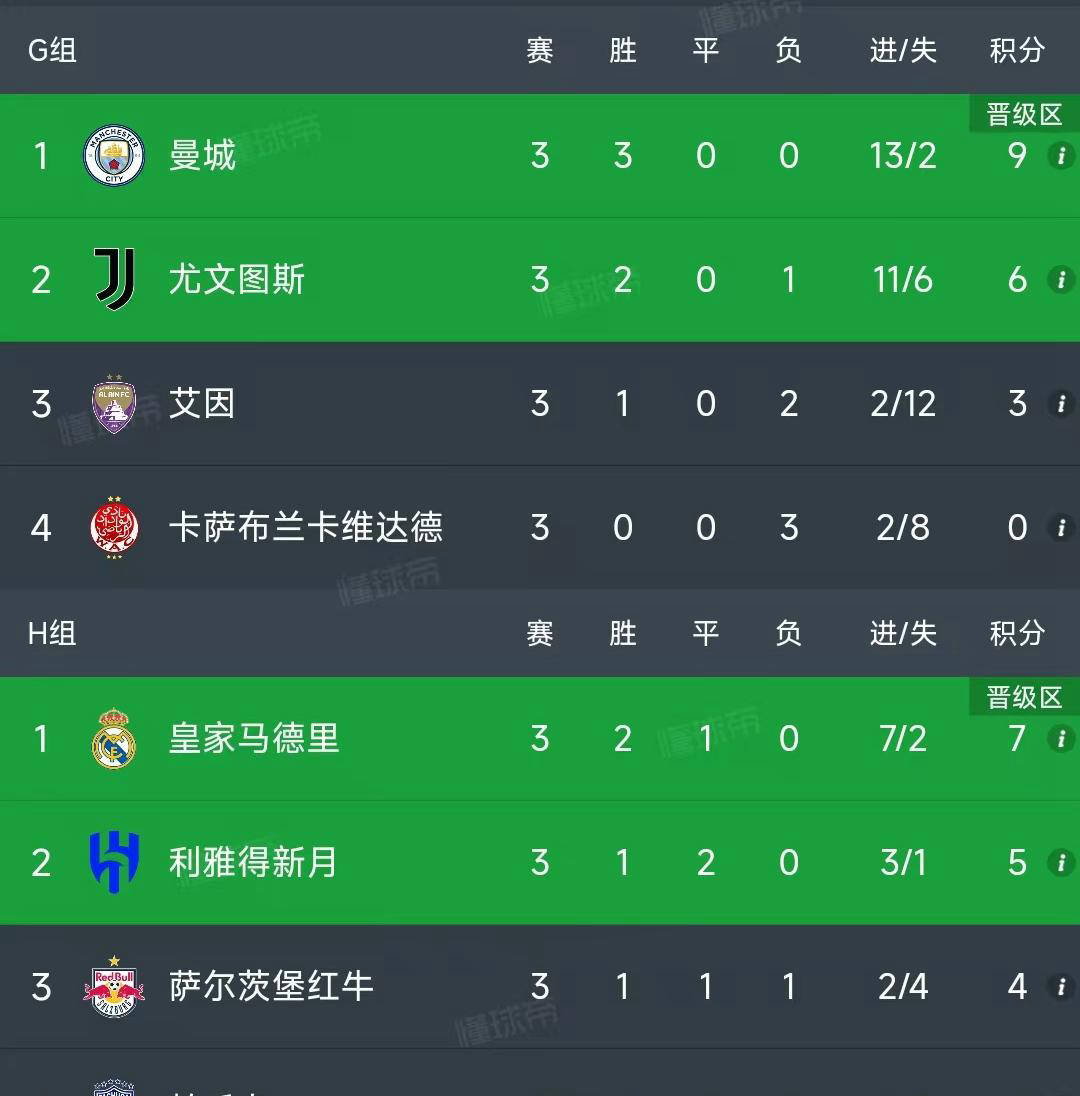 马克莱莱：欧洲足球处于领先地位；皇马是我效力过的最强球队的简单介绍