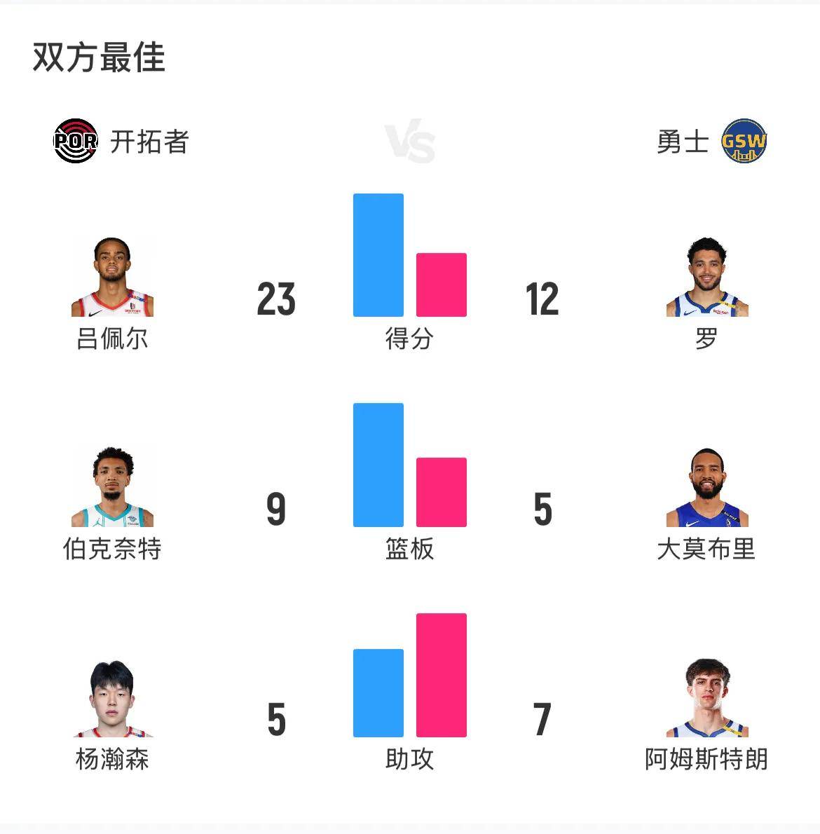 平博体育-CBA含金量提升！水货外援24+6+7闪耀NBA夏联曾在广东首秀单场2分的简单介绍