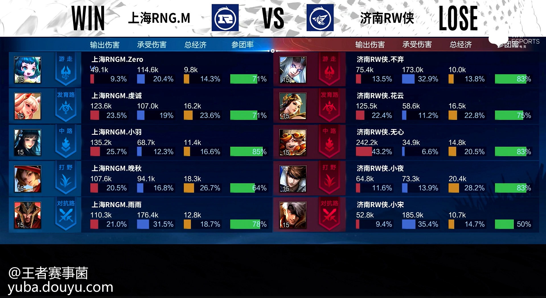 平博体育-鏖战五局，赤焰军团终于打出自信操作，赢下信心之战(我军经典战例分析ppt)