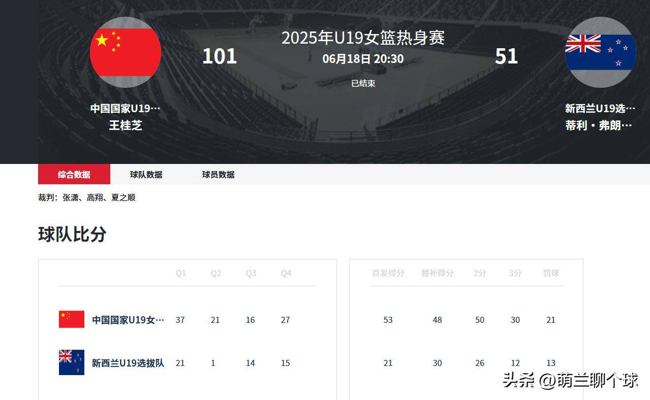 国青女篮挑战赛集锦冉珂嘉23+17，中国大胜塞尔维亚(中国女篮对塞尔维亚女篮比赛直播)