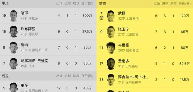 盘点国足5大遗珠：海港19岁太子领衔蓉城归化遗憾落选的简单介绍