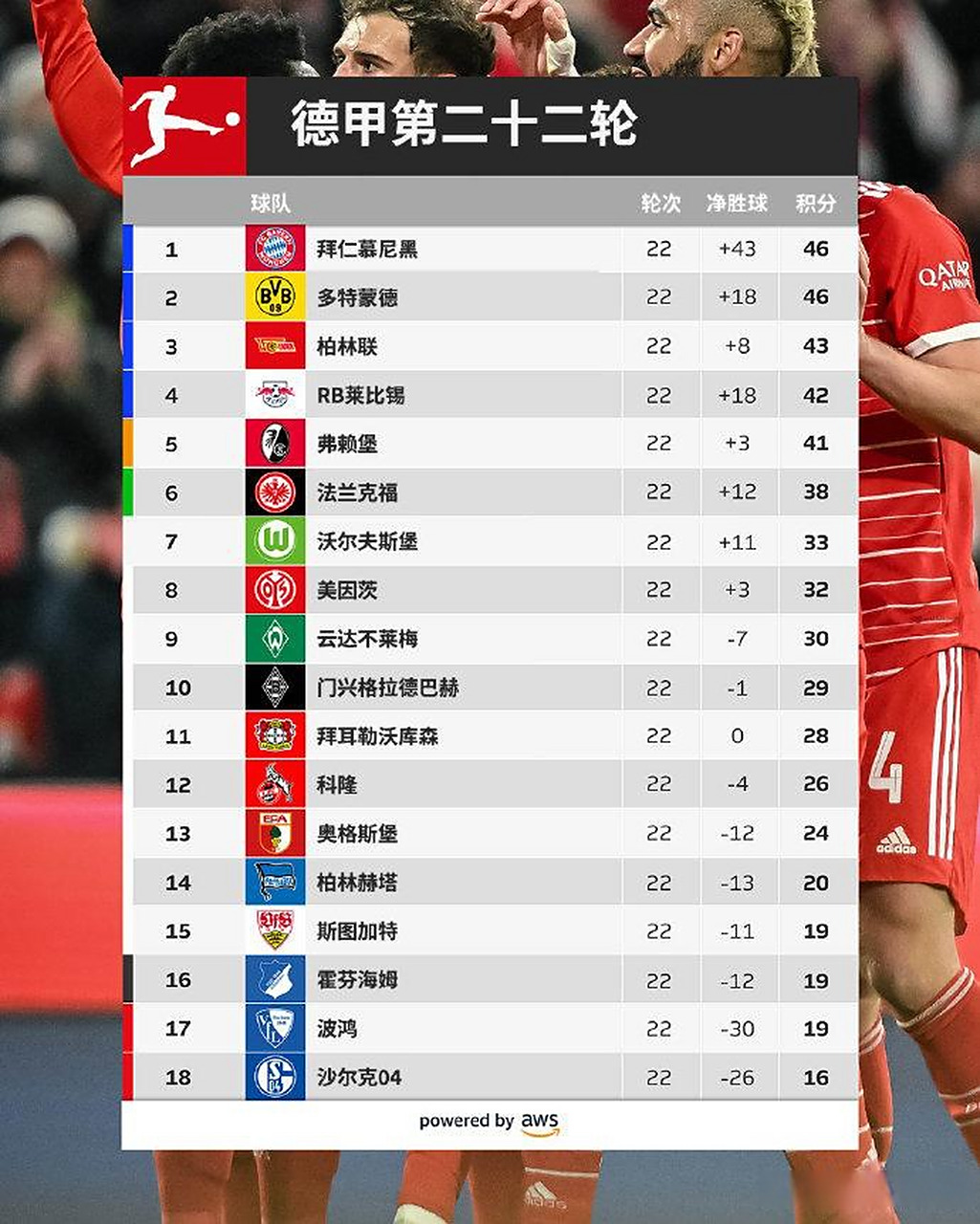在过去两年里，没有任何德国球队比多特表(德国超级杯多特蒙德对拜仁慕尼黑)