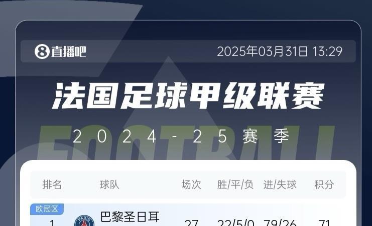 关于火力凶猛！巴黎2025年打进105球，超越巴萨列五大联赛第一的信息