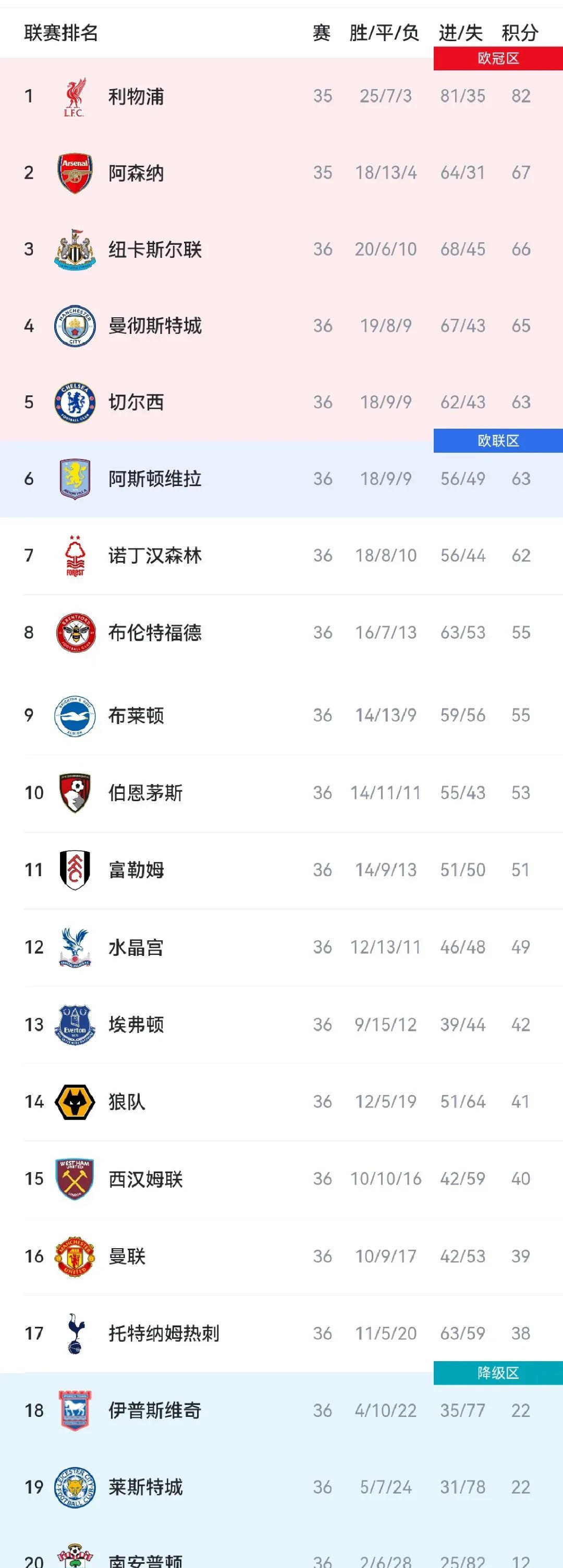 平博体育-持续罢训！1.5亿巨星摊牌！只去利物浦，皇马无缘，英超恐大结局的简单介绍
