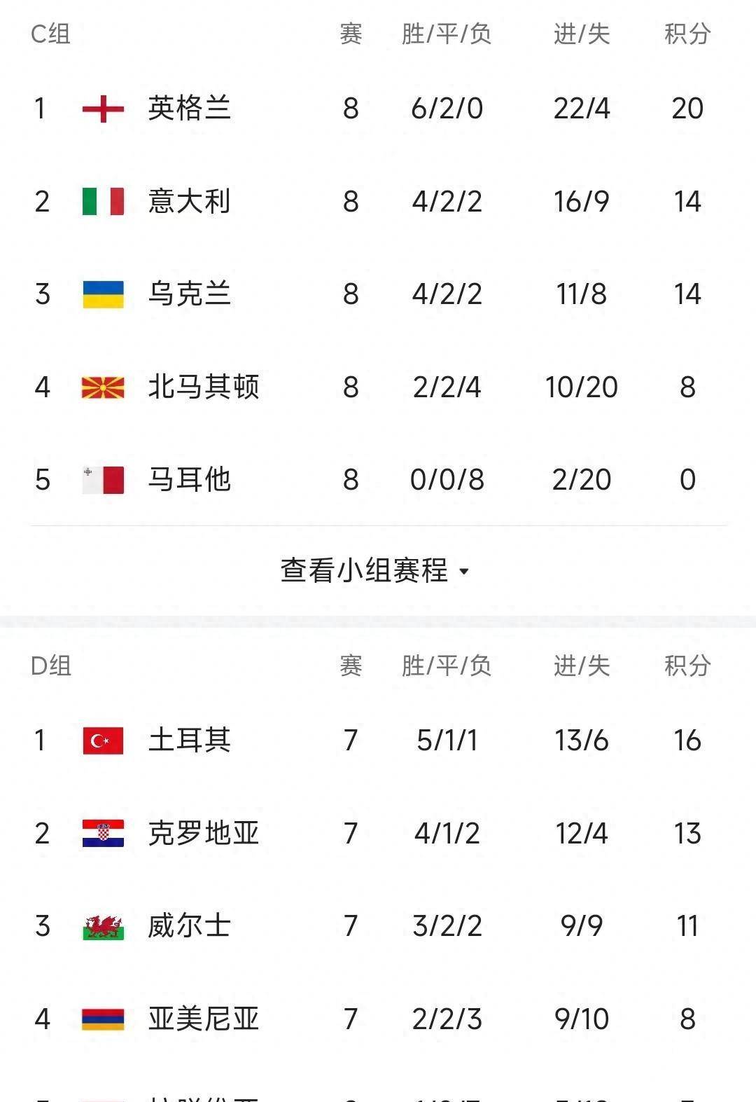 平博体育-奥地利意外失利，欧预赛形势急转直下(刘诗雯奥地利失利原因)